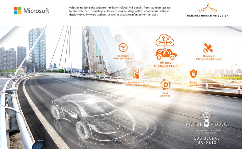 RENAULT-NISSAN-MITSUBISHI LANSEAZĂ „INTELLIGENT CLOUD ALLIANCE” PE MICROSOFT AZURE